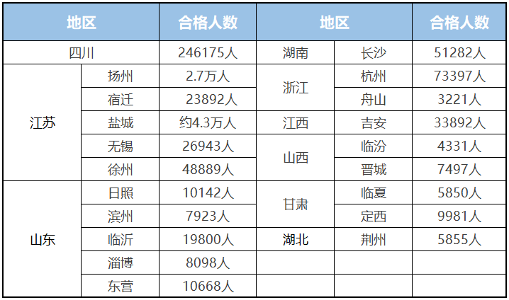 二建持续火爆报考人数参考率创新高附各地二建报考人数汇总