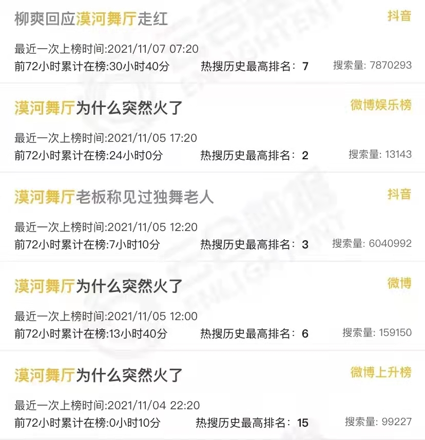 尤其创作者柳爽以《漠河舞厅》原型中张德全老人的口吻给逝去的妻子写
