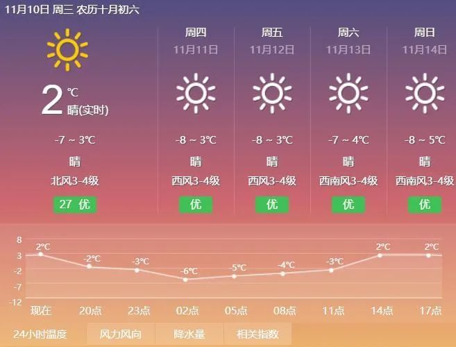 1011日天气预报雪太大了内蒙古一市民晨起发现一楼消失