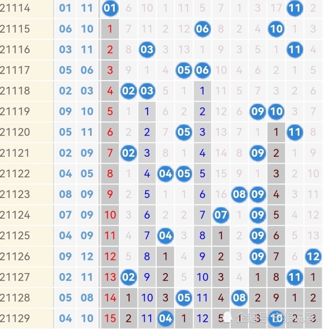 大乐透21129期开奖结果