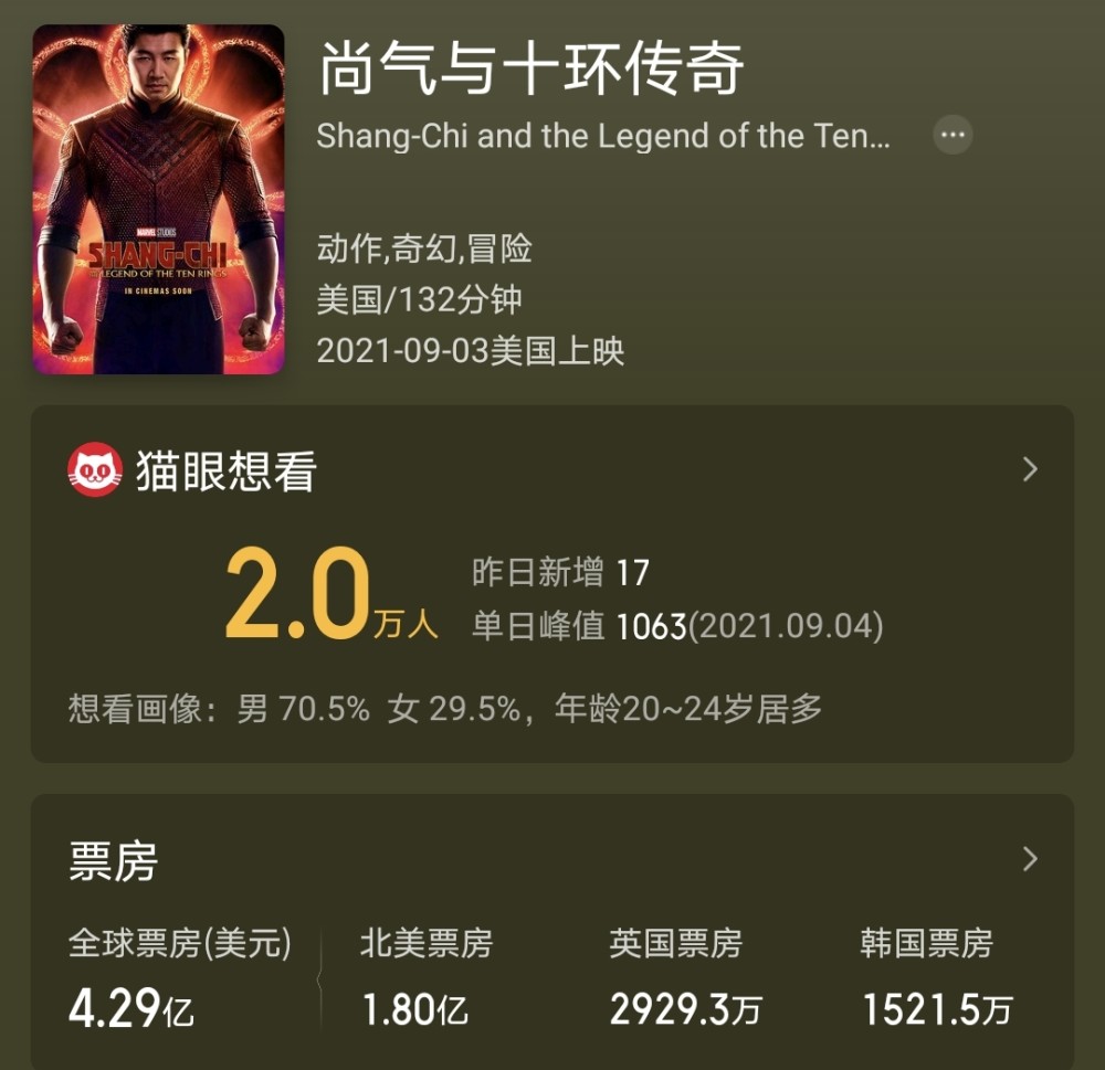 尚气即将在线上播出内地的观众可以看了