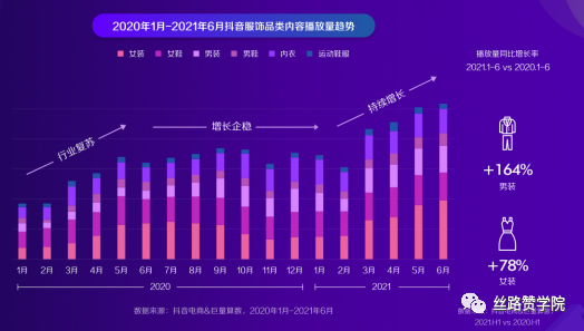 服装行业如何运营抖音实现线上变现