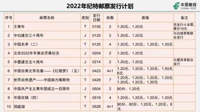 详解2022年纪特邮票发行计划