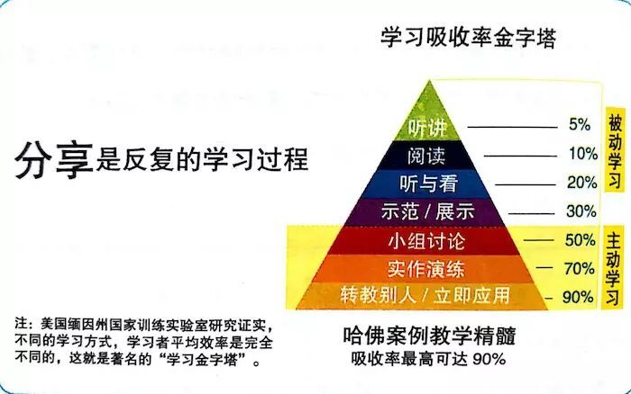 学习需要带有功利性