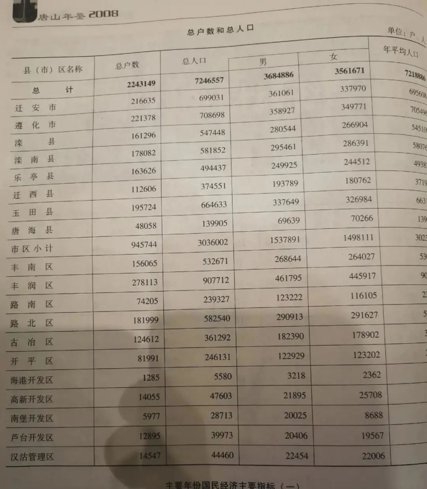 玉田县人口数量_玉田县第七次全国人口普查公报(2)