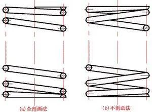 弹簧的种类与画法