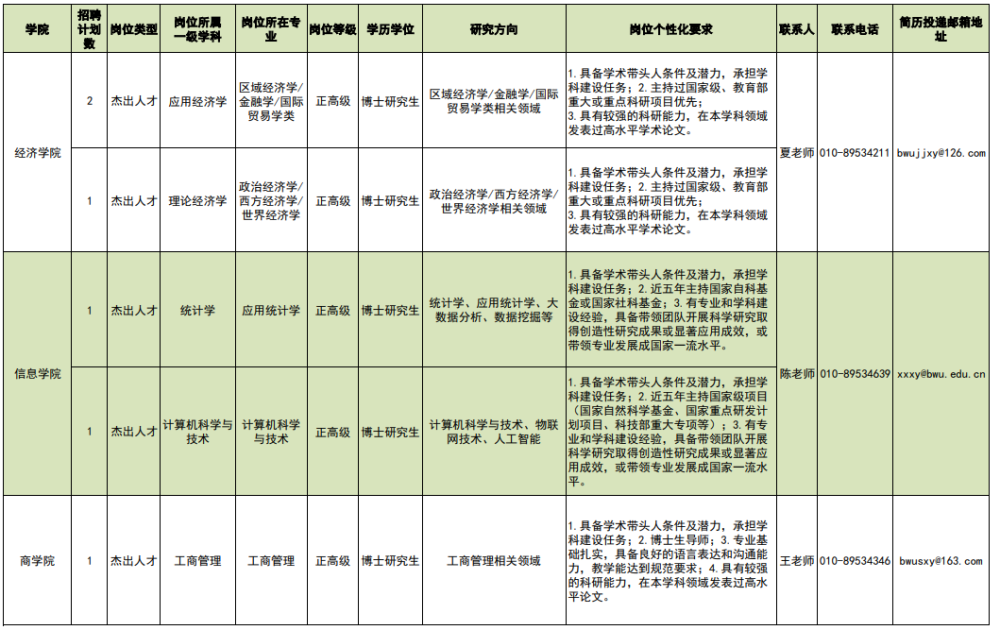 招聘岗位描述_招聘 2818个岗位(4)