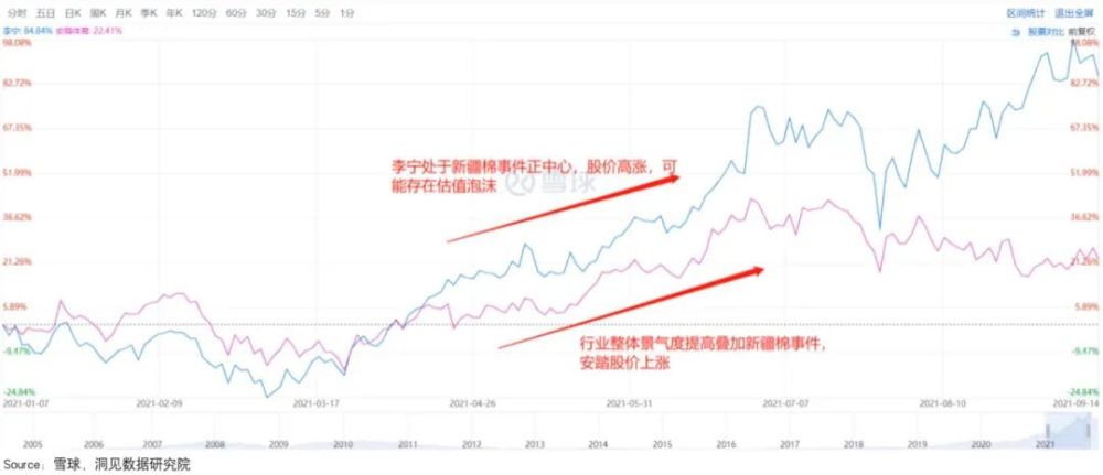 度过库存危机的李宁学会了用涨价收割年轻人