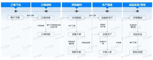 相关文章