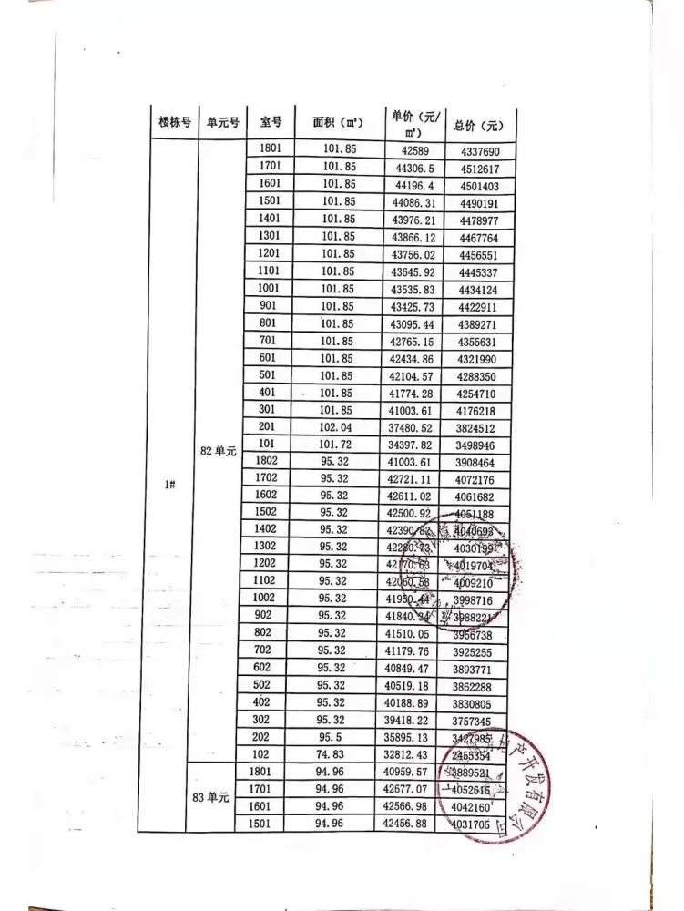 嘉定新城双地铁口【金地峯范】四期认购规则及一房一价发布!