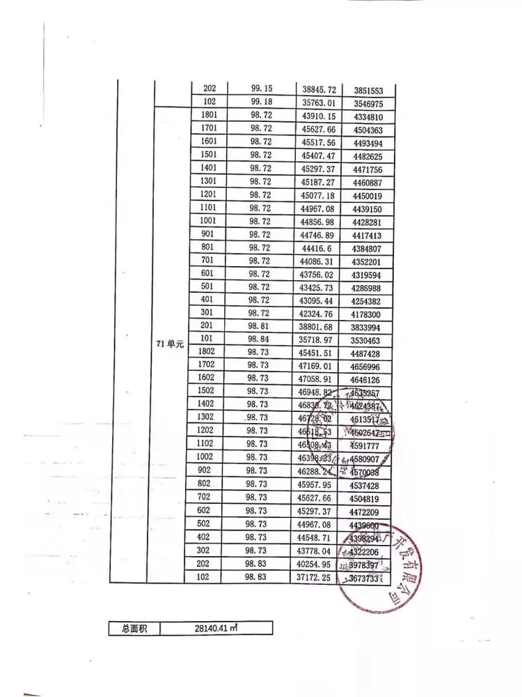 嘉定新城双地铁口【金地峯范】四期认购规则及一房一价发布!