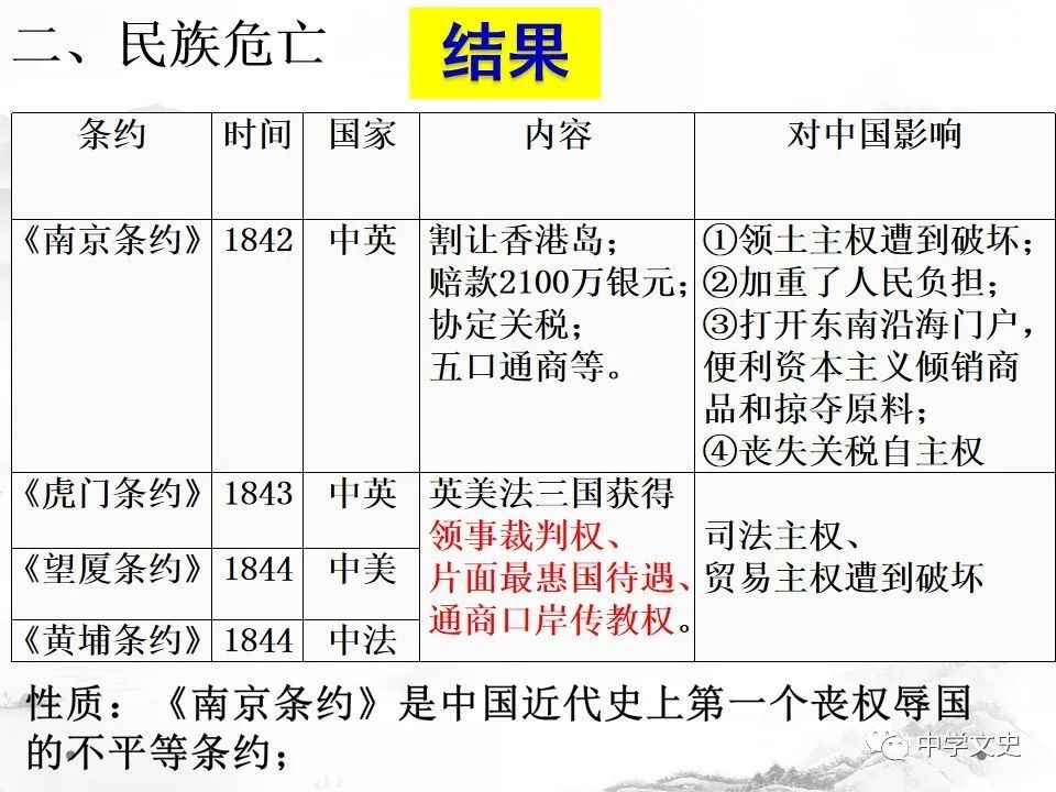 第16课 两次鸦片战争