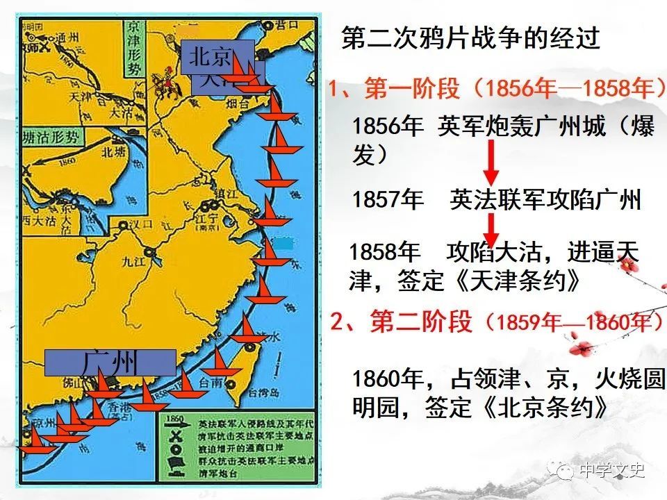 难点:多角度认识两次鸦片战争的时空背景和历史影响1.