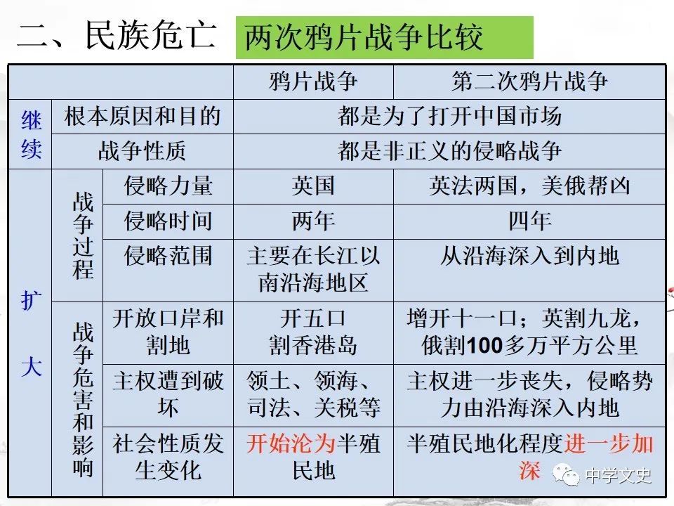 第16课两次鸦片战争