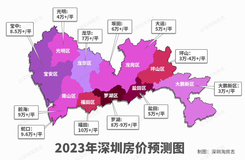 2023年深圳房价地图大曝光!