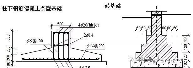 的强度等级和钢筋的强度等级(1)混凝土的强度等级:c15,c20, c25, c30