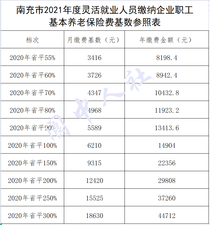 【关注】2021年度社保缴费标准出炉!多种缴费方式供你选择