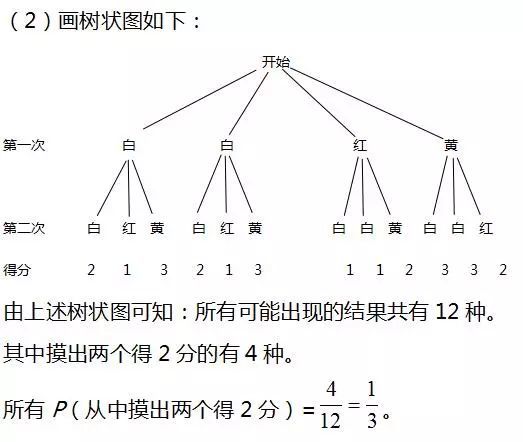 请用画树状图的方法求甲摸得两个球且得2分的概率.