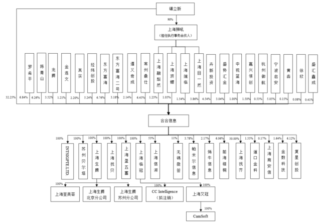 相关文章