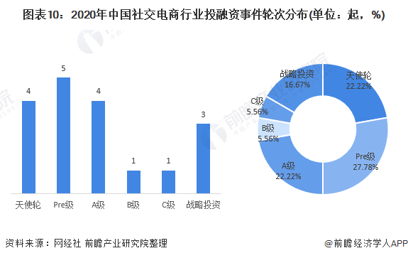 《2021年中国社交电商行业全景图谱(附市场现状,竞争格局和发展趋势