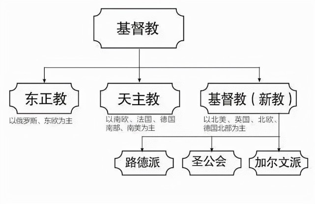 天主教眼里的基督新教,就像一个"逆子"