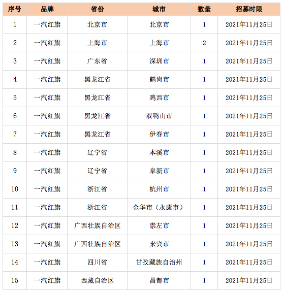 招募｜一汽红旗品牌经销商招募计划，邀您加入-腾讯新闻