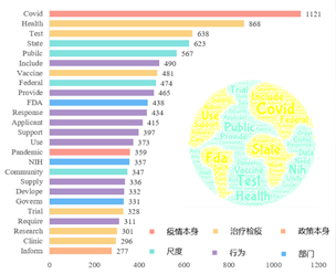 朱华晟代嘉欣刘若彬新冠疫情下中外产业创新政策动向比较以生物医药