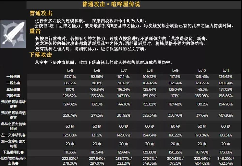 原神2.3版本新五星角色荒泷一斗技能命座一览,可以准备彩礼了