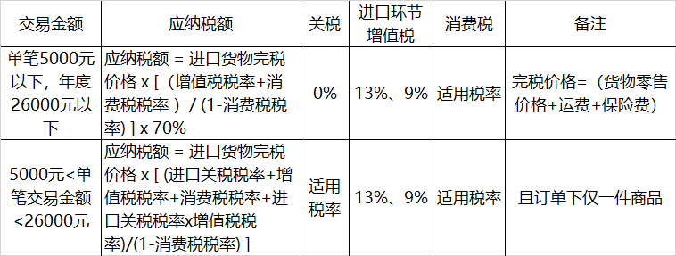 消费税_青岛国税税税通网上报税系统_铸币税 和 通胀税