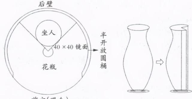 童年无法磨灭的记忆:没有四肢,活在花瓶里的姑娘,是