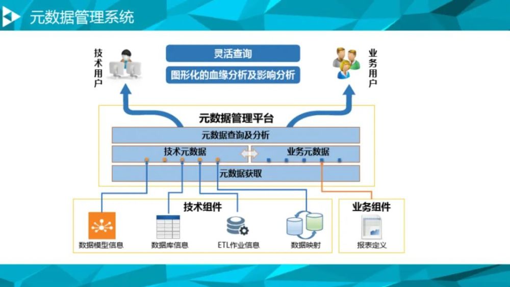 大数据治理平台建设方案90页这份材料我给满分