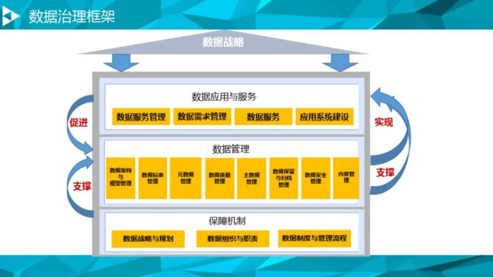 大数据治理平台建设方案90页这份材料我给满分