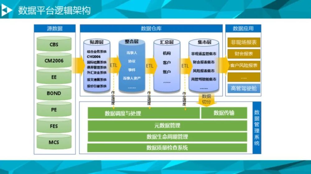 大数据治理平台建设方案90页这份材料我给满分