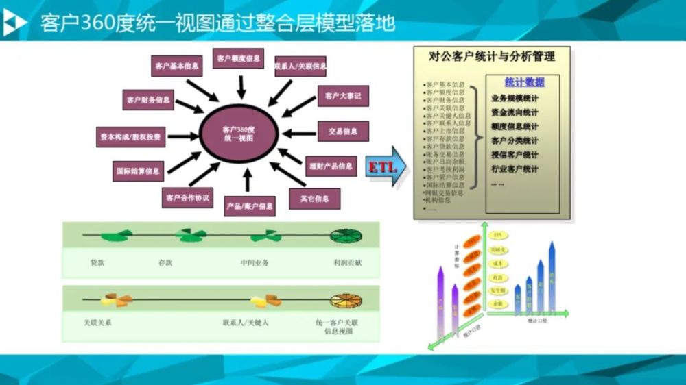 大数据治理平台建设方案90页这份材料我给满分