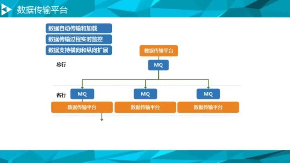 大数据治理平台建设方案90页这份材料我给满分