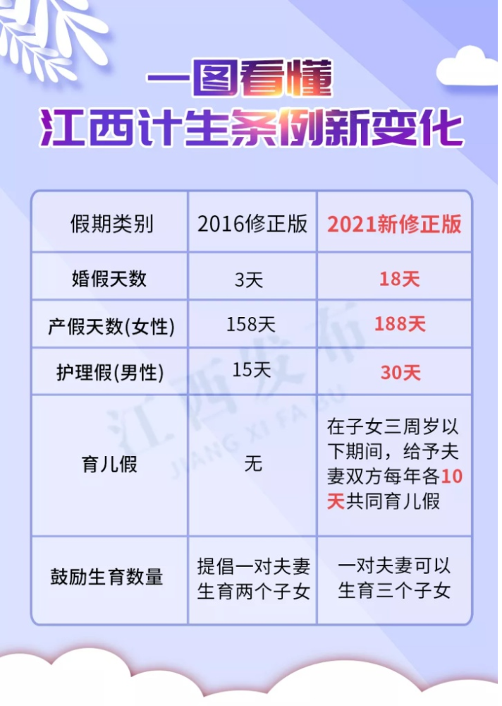 安徽人口计划生育条例_湖南省人口计划生育条例图片(2)