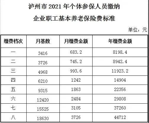 速看2021年企业职工基本养老保险缴费标准公布了