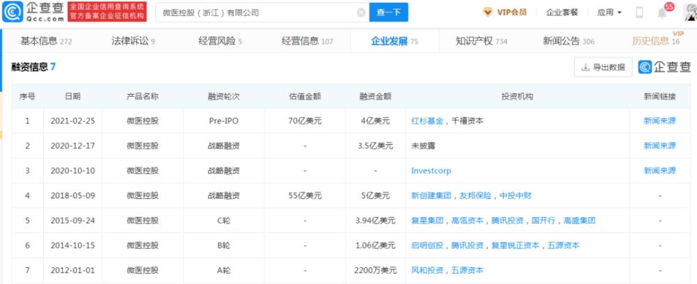 水滴,微医保险纷纷领罚!水滴股价跌超8成 微医控股赴港上市搁浅