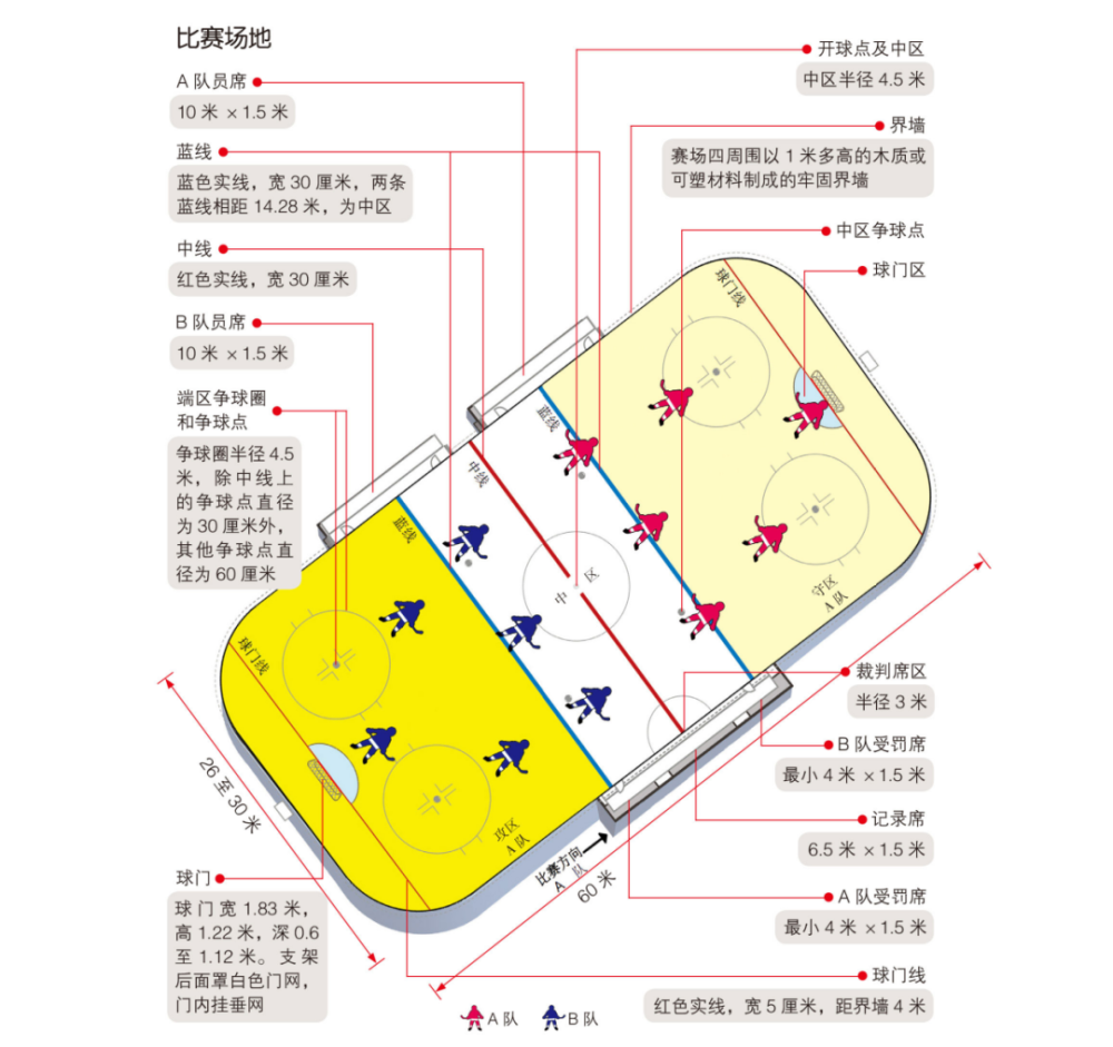 篮球两种比赛模式的转换,是国内首个在—块比赛场地同时举办篮球,冰球