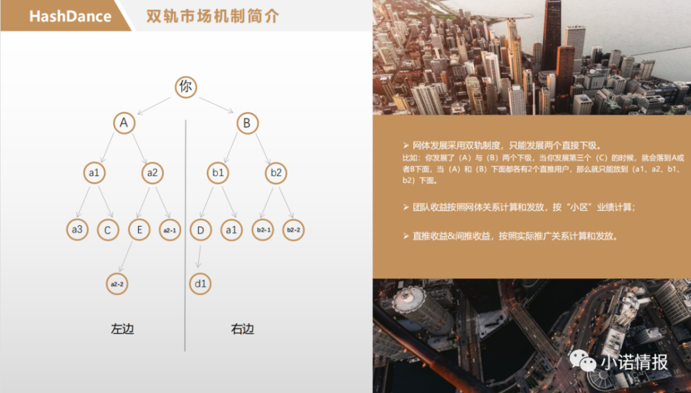 哈希跳动利用虚假挖矿搞所谓的产业基金实质就是传销分红盘