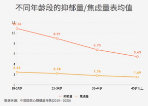 这届年轻人越来越容易抑郁了,早期抑郁症的征兆可得了