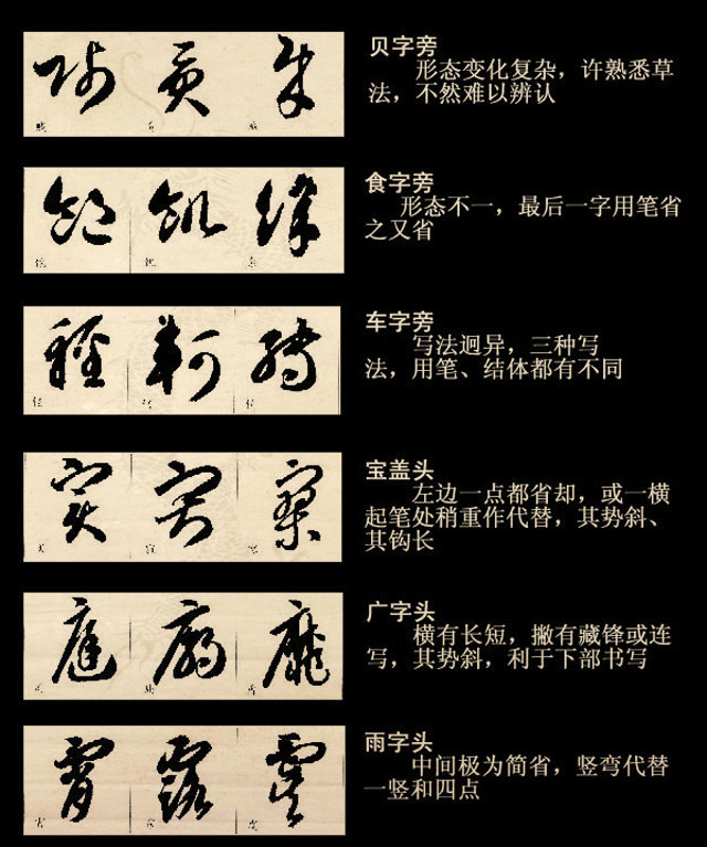 草书写法合集学草必藏