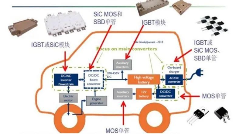 揭秘碳化硅第三代半导体材料核心应用七大领域百亿市场空间