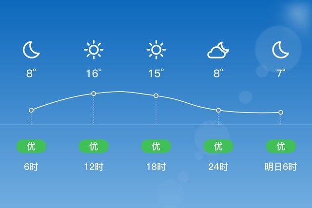 关于明天华容县天气怎么样呀的信息