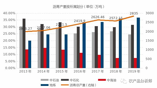 /p中国沥青网逐日报价_中国沥青行业_中国美男光脚脱鞋沥青