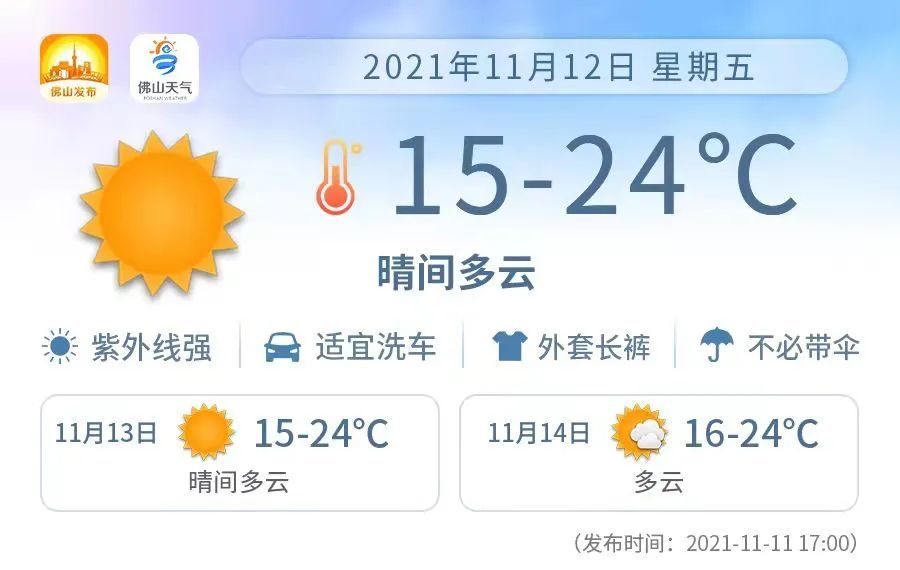 强冷空气告一段落 佛山市气象台11月11日预报,11月12日至14日晴朗干燥