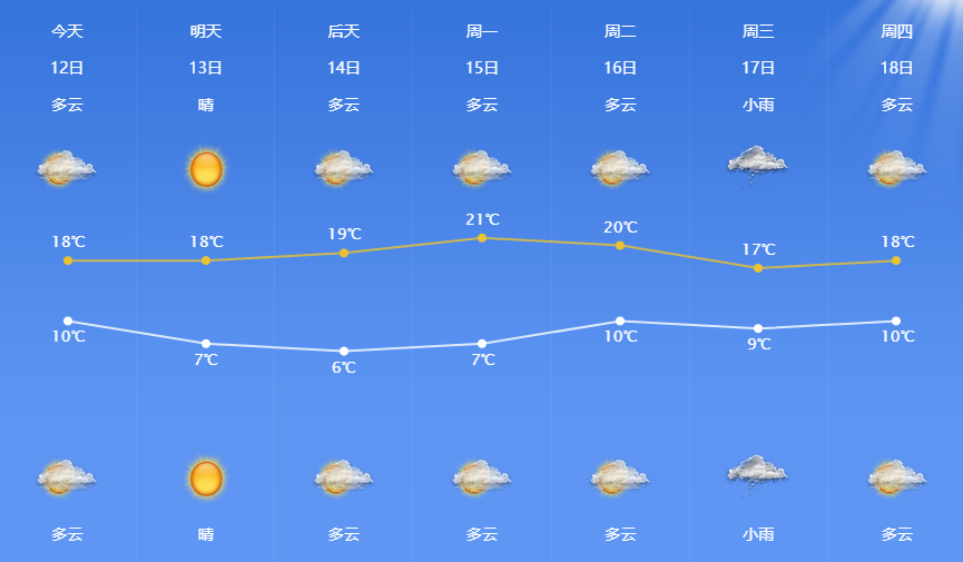 通辽15天的天气预报查询