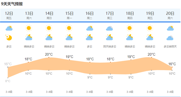 上海中心气象台2021年11月12日5点钟发布今天和明天上海市天气预报