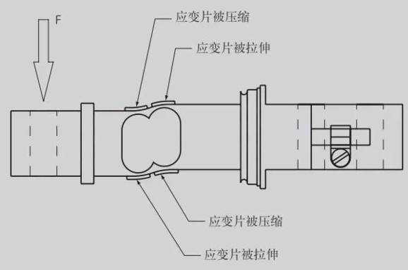 称重传感器是什么如何与plc连接怎样使用才能最精确