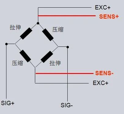 称重传感器是什么?如何与plc连接?怎样使用才能最精确?